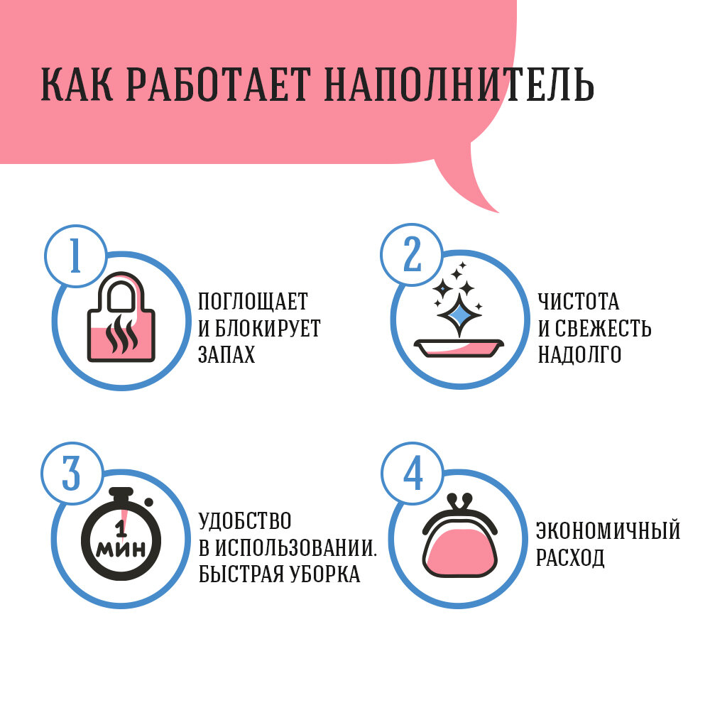Си Си Кэт Силикагелевый наполнитель для кошачьего туалета, 3,8л (пакет) — фото 1