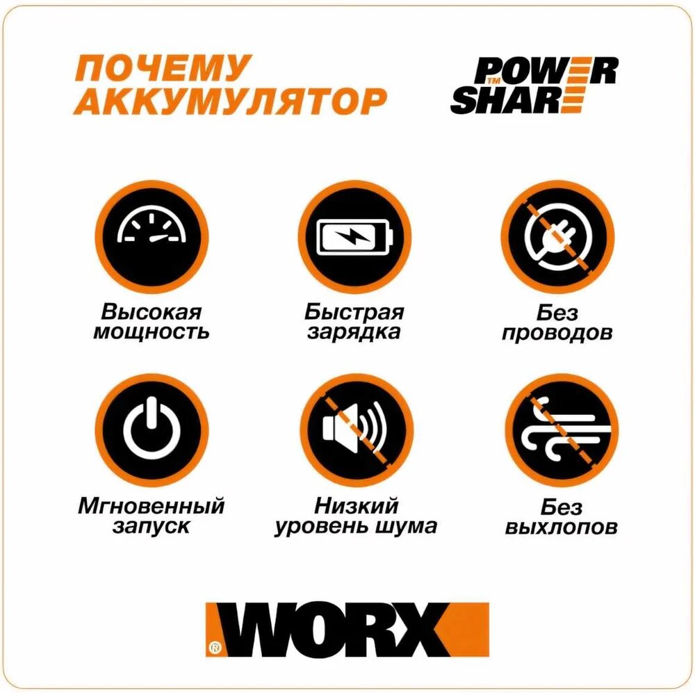 Газонокосилки Аккумуляторные Аккумуляторная газонокосилка WORX 40В, 2х2.5 Ач, двойное ЗУ 2x2A WG779E