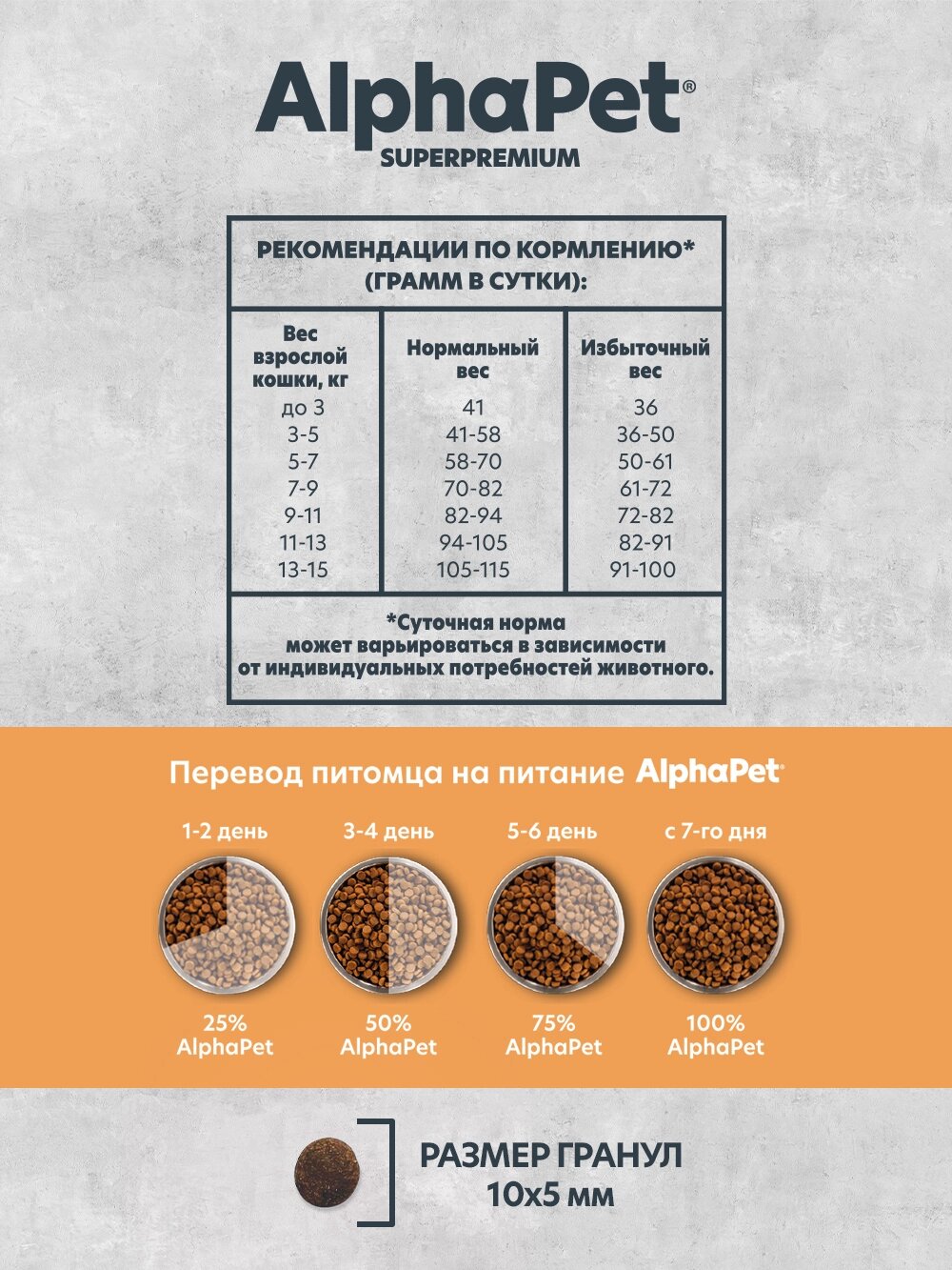 AlphaPet Monoprotein сухой корм для взрослых кошек Индейка, 400 г. — фото 1