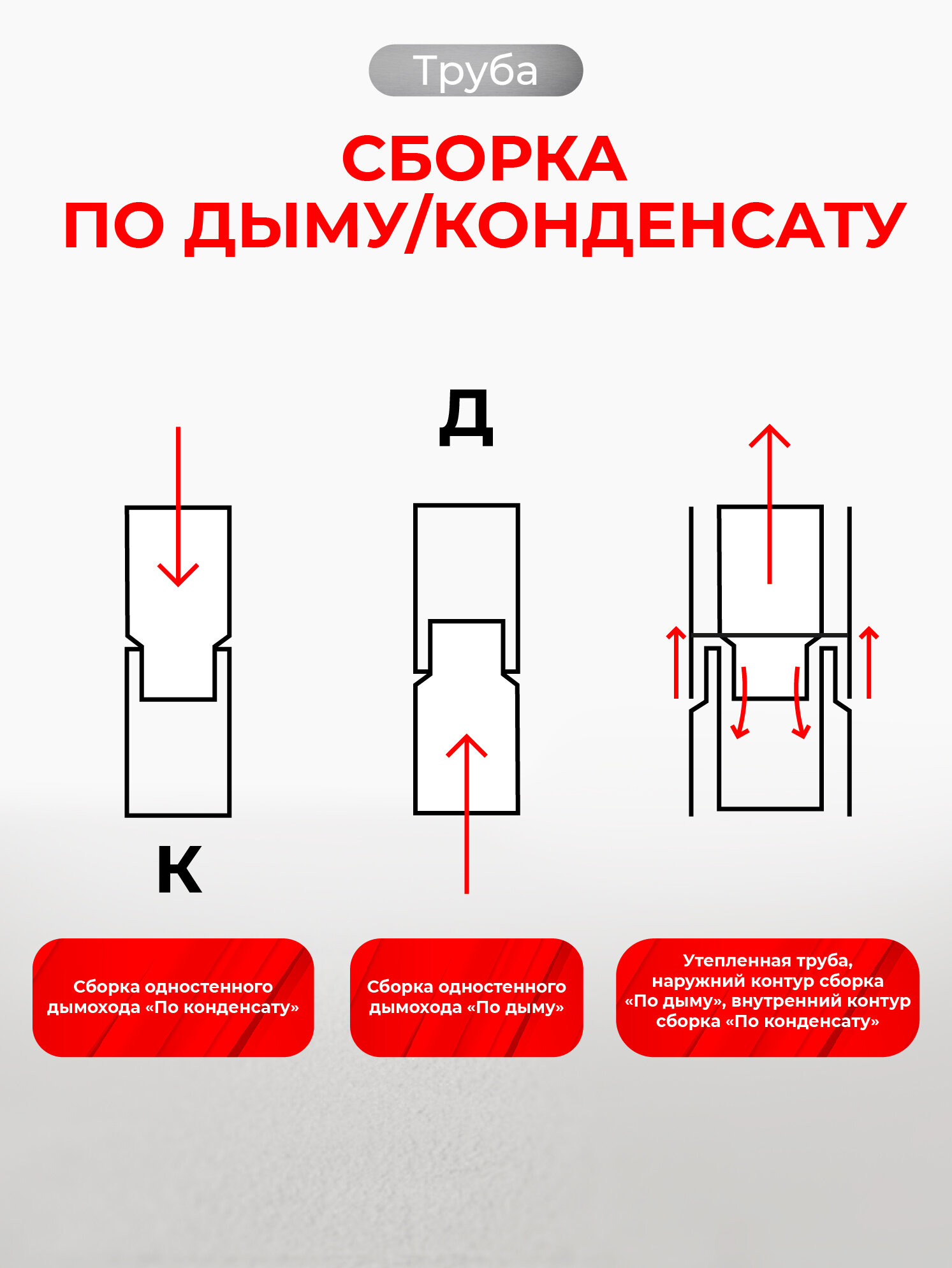 Труба одностенная моно для дымохода 0,25 м D 120 мм (0,5/430) нерж "Прок" — фото 1