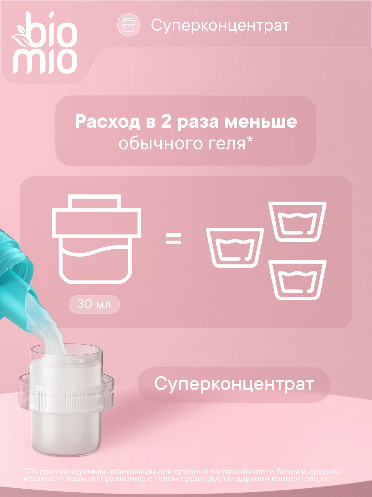 Средства Для Стирки И Мытья Посуды Детские Экологичный гель для стирки детского белья BioMio, жидкий порошок концентрат, без запаха, 900 мл