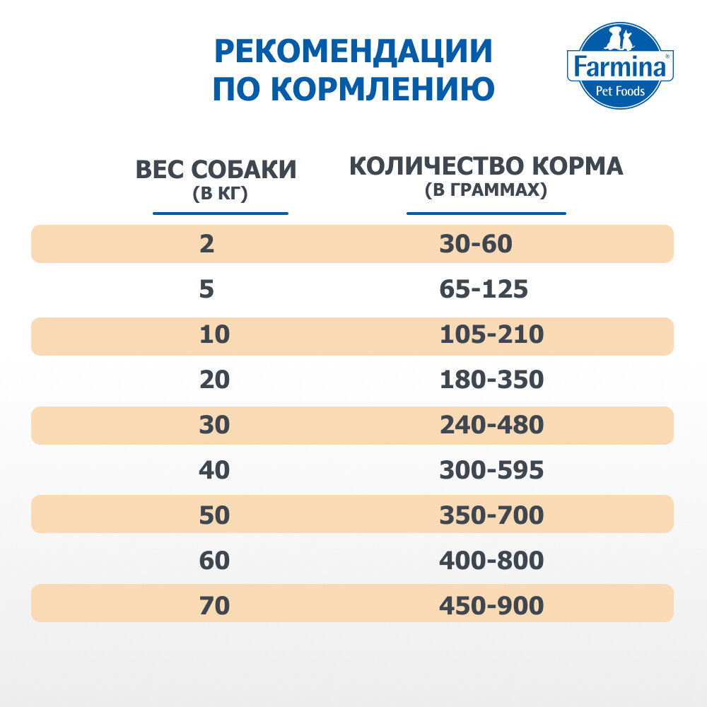Аллергены Для Асит Терапии Сухой корм Vet Life Dog Hypoallergenic для собак при пищевой аллергии Рыба и картофель, 2 кг.