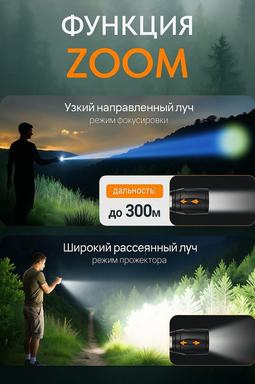 Ручной фонарь SolarLamp, светодиодный, с фокусировкой, компактный, сверхъяркий, зарядка от MicroUSB — фото 1