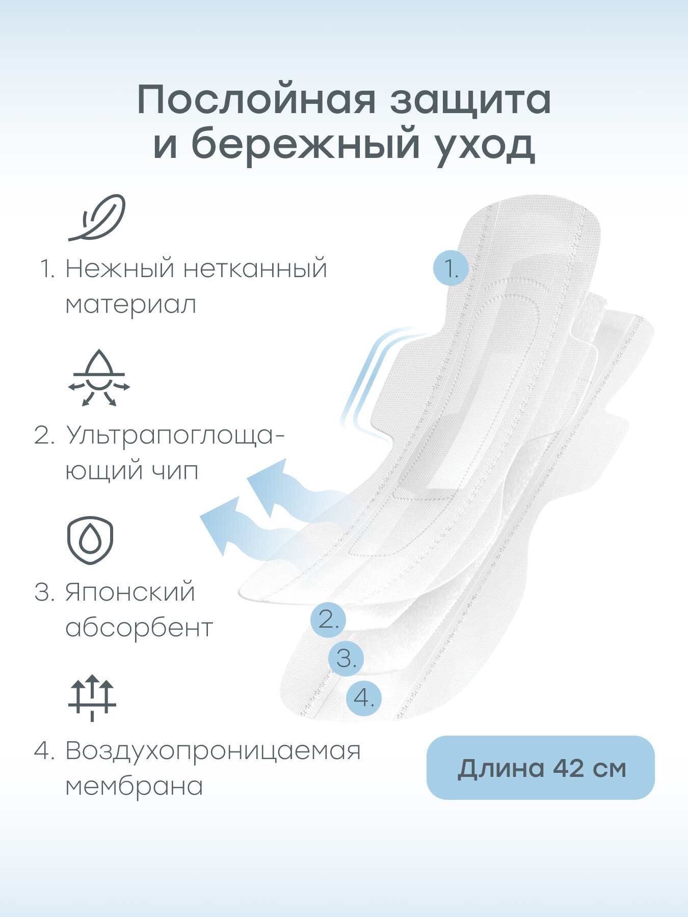 Изображение 21019, Прокладки женские послеродовые Happy Baby, одноразовые, в роддом, с крылышками, 420 мм, 10 шт.