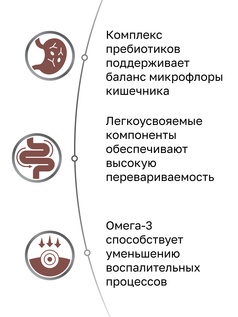 Organix Veterinary GASTROINTESTINAL сухой диетический корм для собак при нарушениях пищеварения, 2,5 кг — фото 1