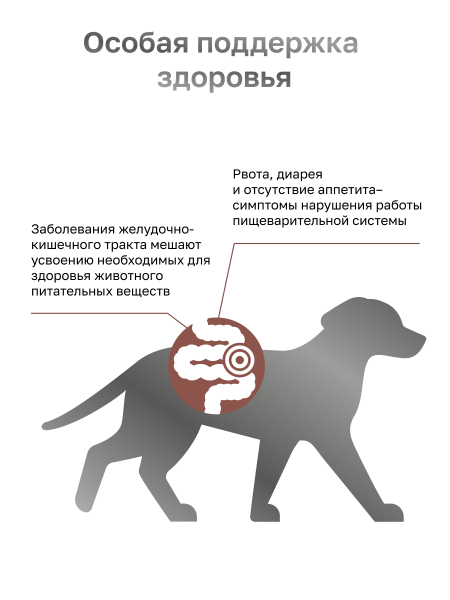 Organix Veterinary GASTROINTESTINAL сухой диетический корм для собак при нарушениях пищеварения, 2,5 кг — фото 1