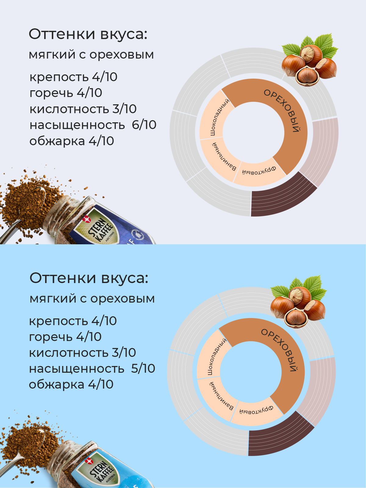 Кофе растворимый сублимированный без кофеина с молотым STERNKAFFEE Decaf Doppelt и Decaf 200 г. — фото 1