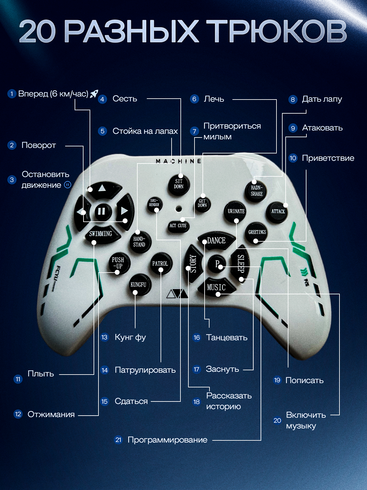 Картинки Умный робот собака, интерактивная игрушка на пульте, голосовое управление