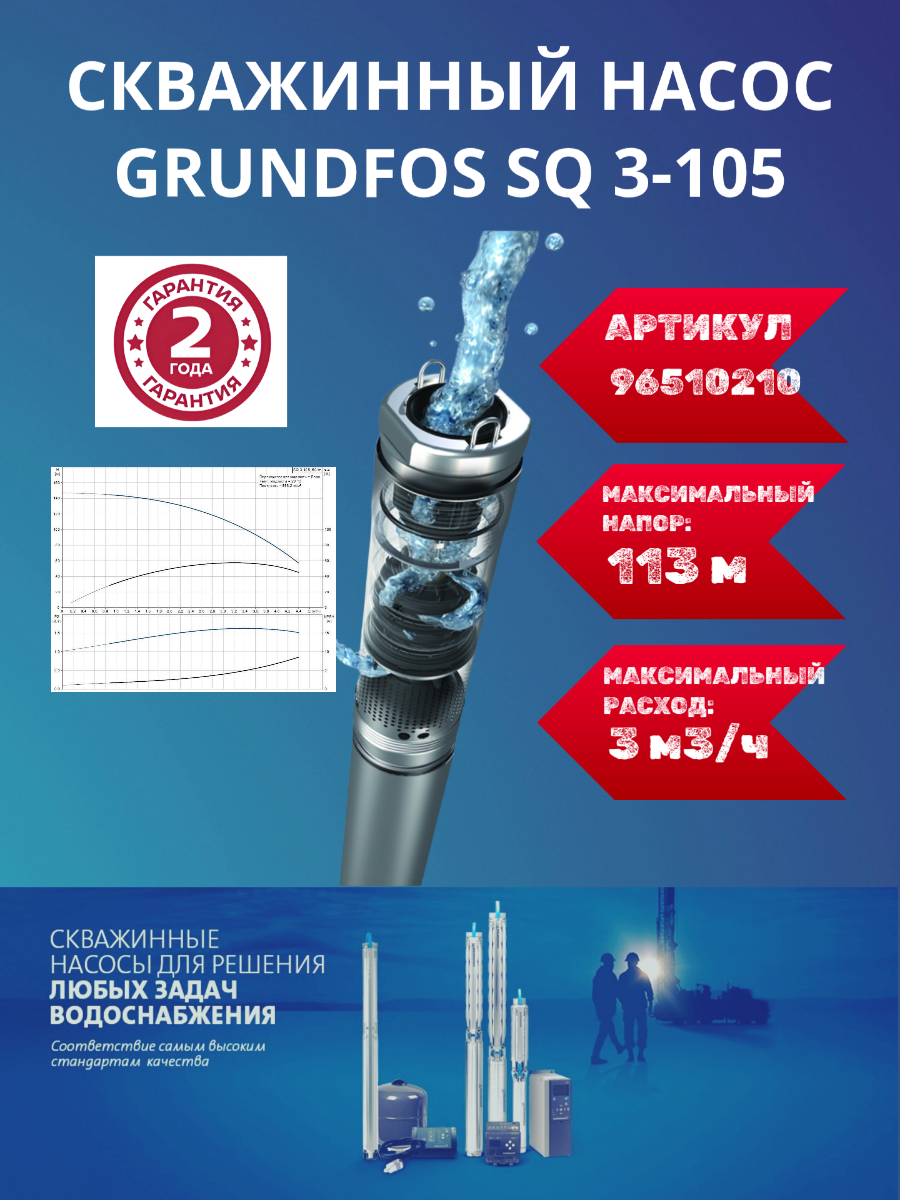 Насос скважинный Grundfos SQ 3-105 центробежный 2450Вт 113м