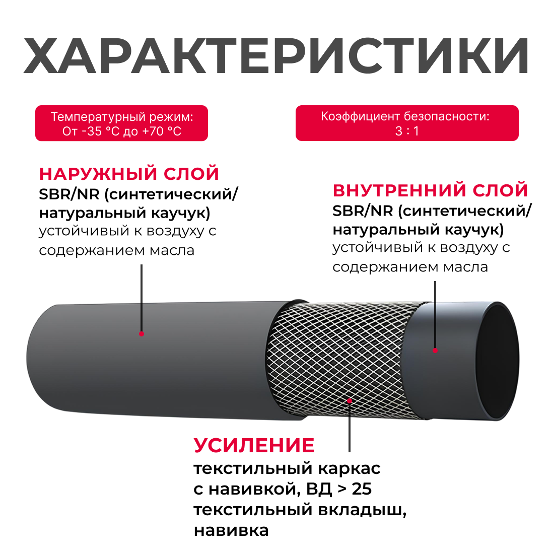 Шланг напорный PLE/PL15 для транспортировки напорного воздуха, D=25мм, L=50м — фото 1