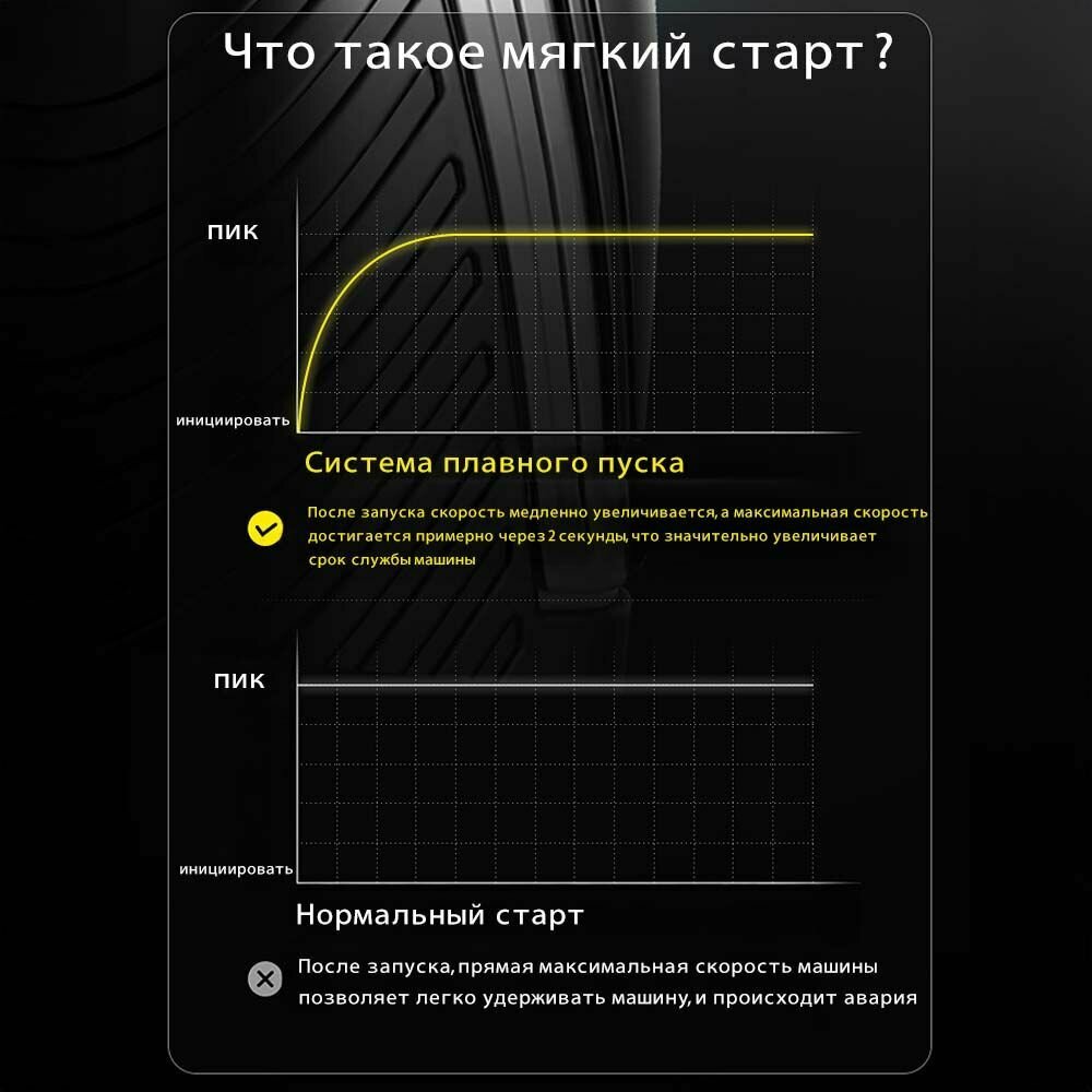 ARIDOO болгарка аккумуляторная, Цифровой дисплей, 28000 об/мин, Двигатель с угольной щеткой, Батарея*2, 18 штук режущих лезвий — фото 1