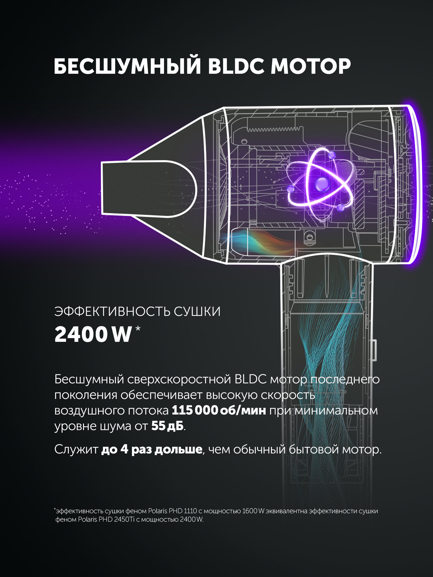 Фен для волос профессиональный Polaris PHD 1110 мощный с ионизацией, насадка концентратор, графитовый — фото 1