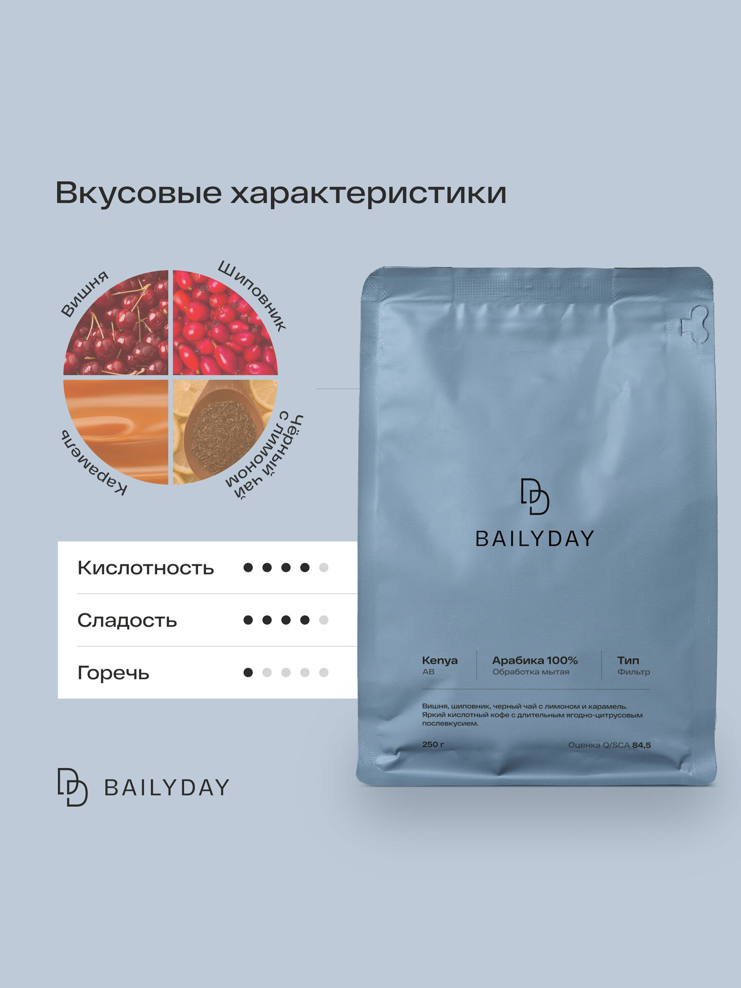 Кофе в зернах Кения АБ Bailyday 100% арабика, обжарка под фильтр, 250 г — фото 1