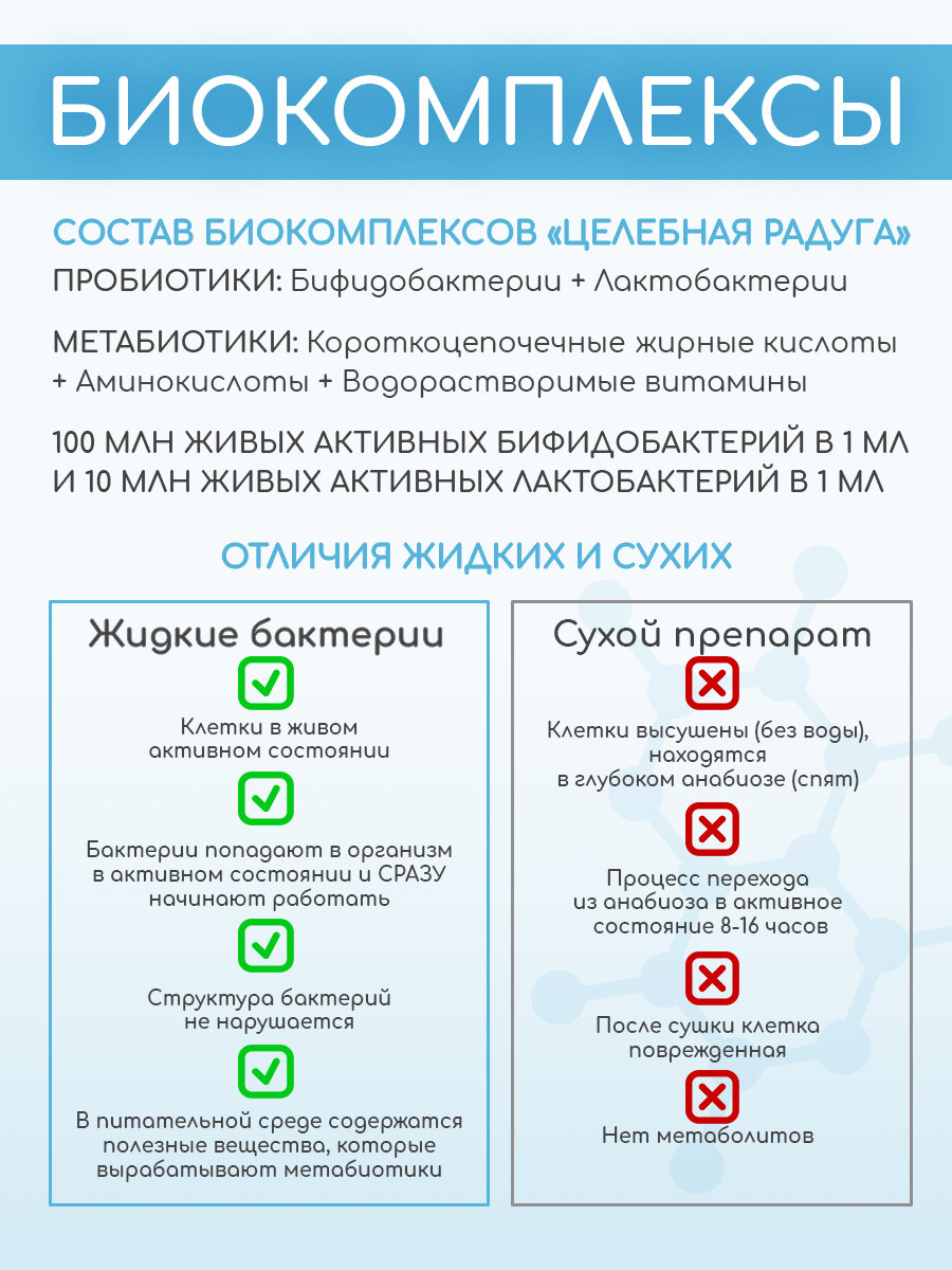 Картинки Жидкие пробиотики . Метабиотики. Для всей семьи. Быстрая польза кишечнику