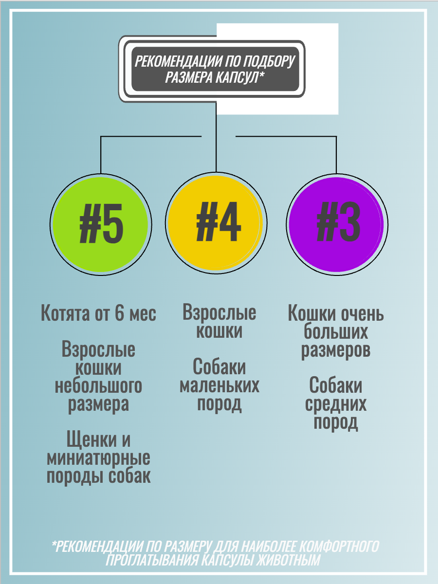 Желатиновые капсулы пустые микро для животных, белые, размер 5, 50 шт — фото 1