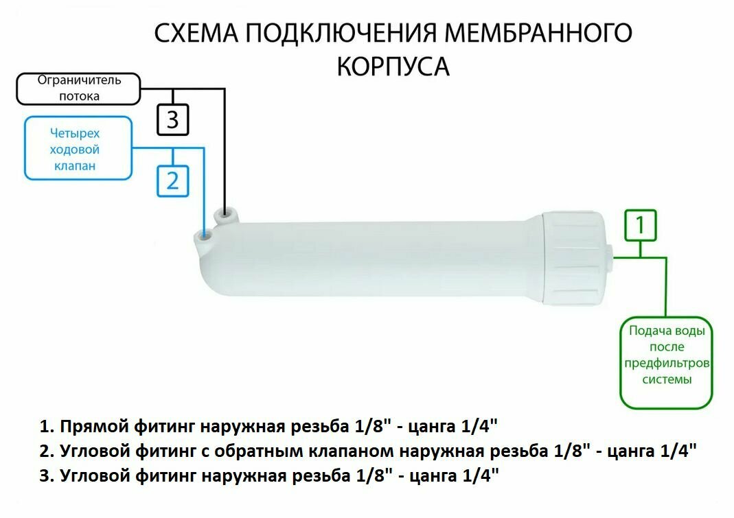 Корпус мембраны 1812-GPD и 2012-GPD для обратного осмоса совместим с бытовыми фильтрами Raifil Гейзер Барьер Атолл
