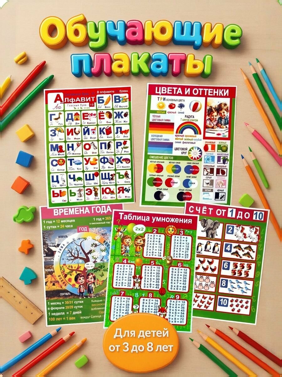 Обучающие плакаты для начальной школы / Подготовка к начальной школе / Плакат на стену