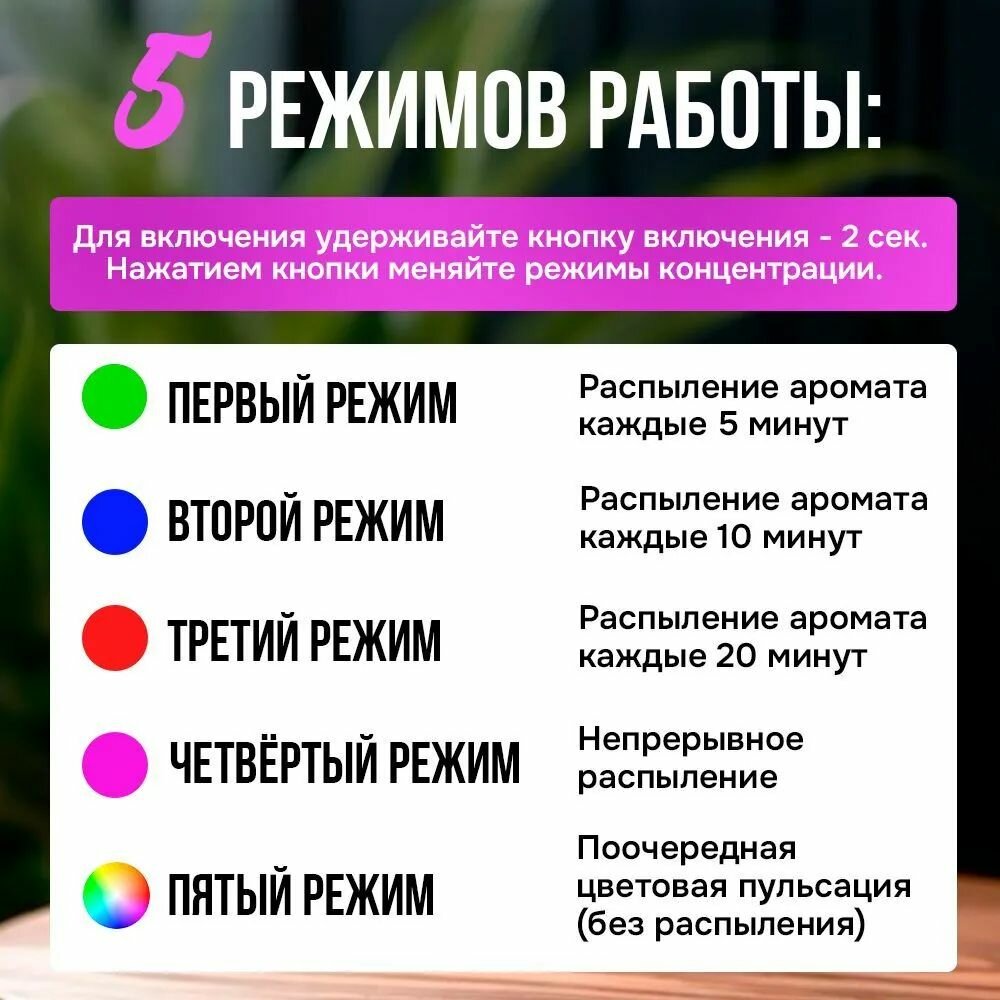 Освежитель воздуха автоматический, аромадиффузор, ароматизатор PW2 Pro — фото 1