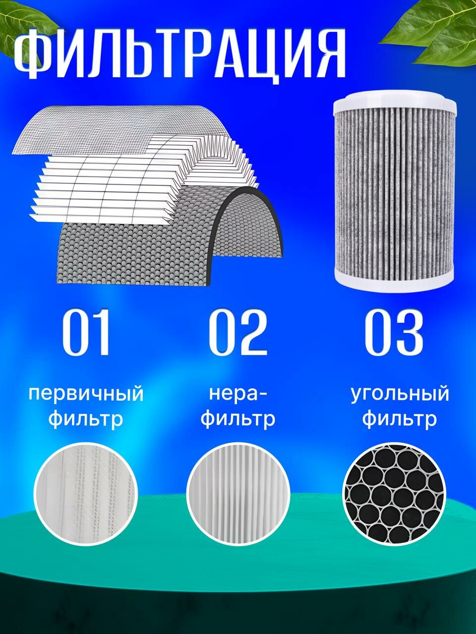 Умный очиститель воздуха / Электрический воздушный фильтр для дома и офиса — фото 1