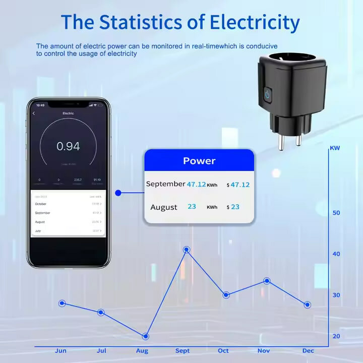 Умная Wi-Fi розетка с таймером и мониторингом энергии, совместимая с Tuya Smart, черная — фото 1