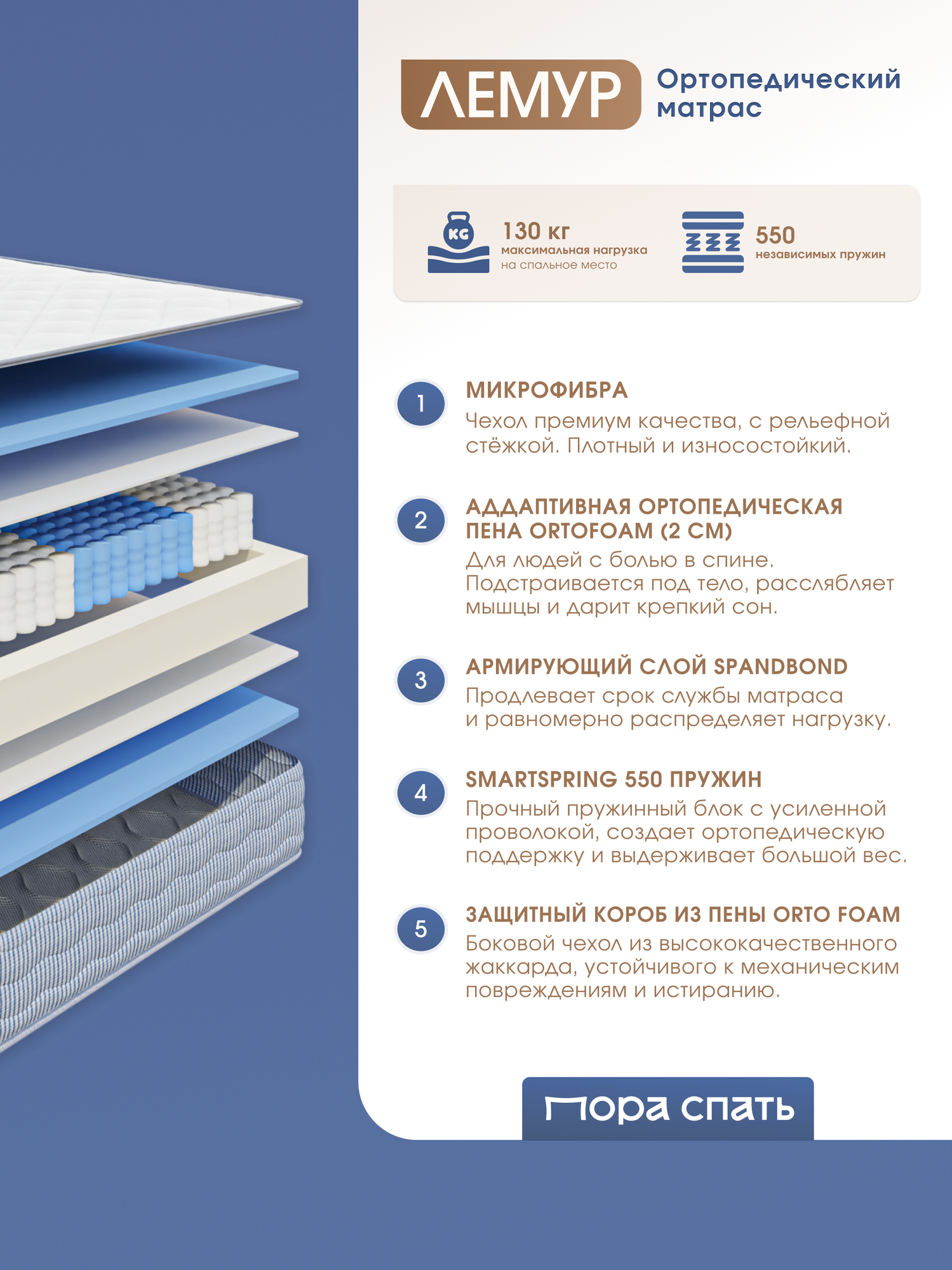 Матрас 90х200 ортопедический, Лемур для кровати, Независимые пружины, в рулоне, гипоаллергенный, Пора Спать — фото 1