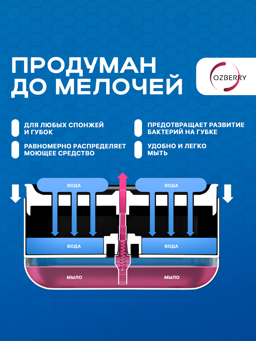 Диспенсер для моющего средства OZBERRY с губкой ABS пластик черный компактный для кухни — фото 1