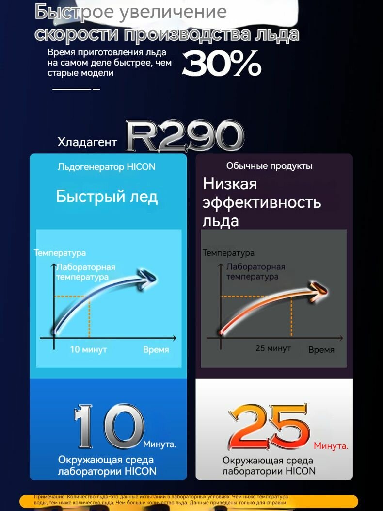 Льдогенераторы Xiaomi Льдогенератор, HICON,150 Вт