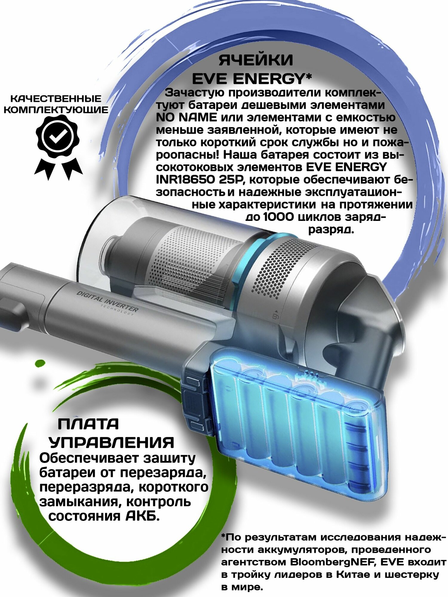 Аккумулятор VCA-SBT60 для пылесоса Samsung Jet 60 VCA-SBTA60, 2500мА*ч — фото 1