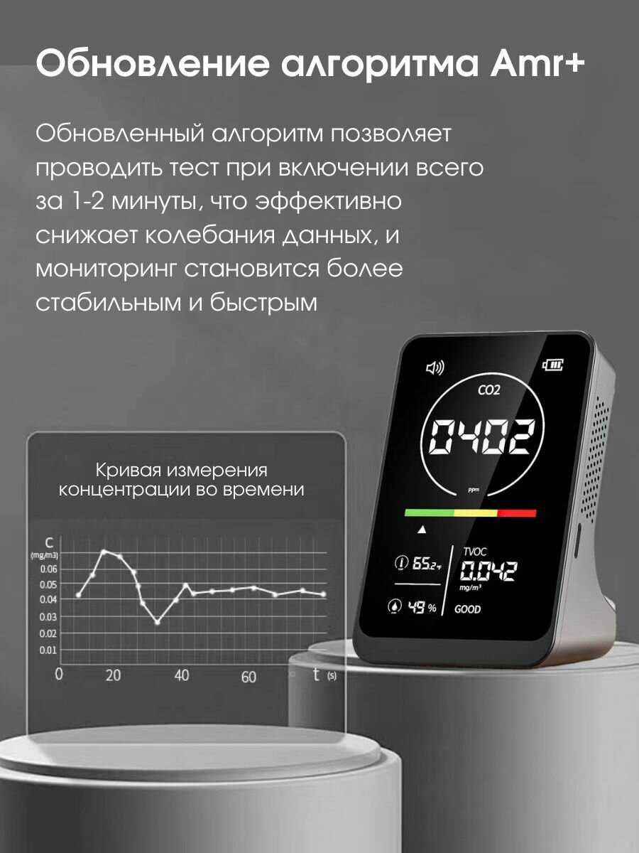 Картинки Анализатор качества воздуха, датчик углекислого газа CO2, Температуры, Влажности, TVOC