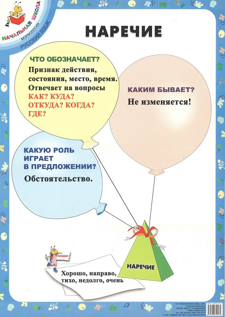Плакат "Наречие" М. В. Белькинд (40х60см, картон)