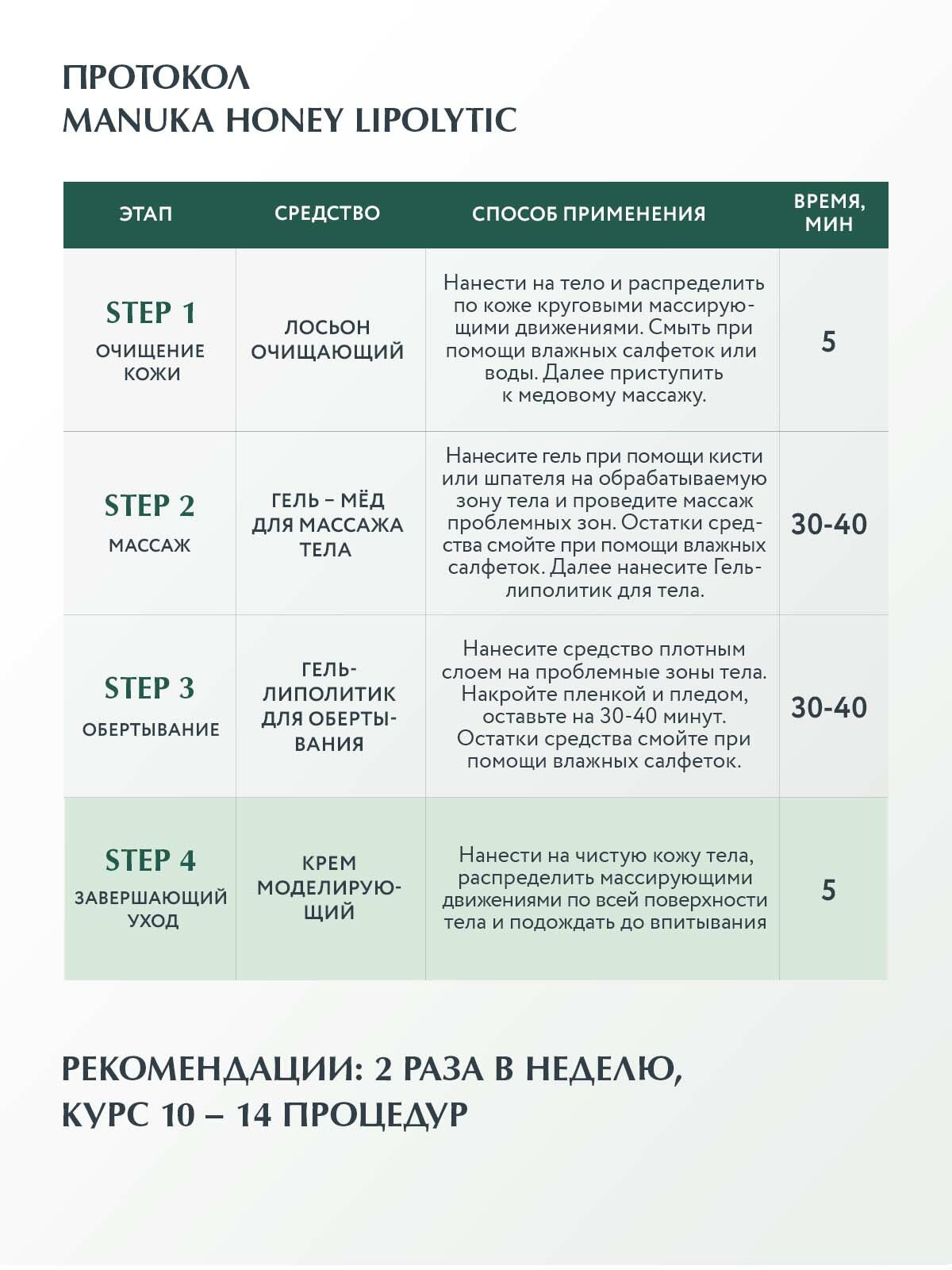 Кремы Для Тела ARAVIA Крем для тела моделирующий с австралийским медом манука, 550 мл