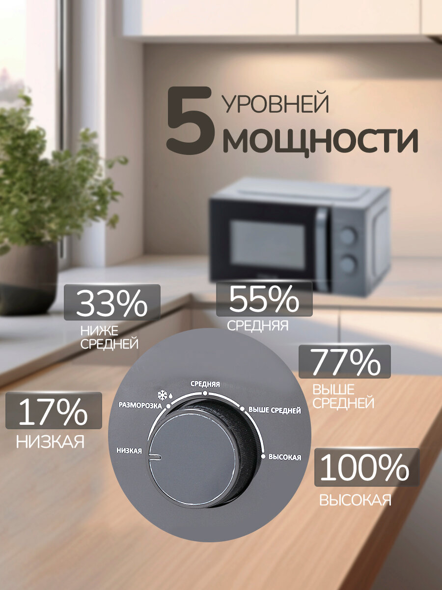 Микроволновая печь 20 л свч MANYA W20M02X функция разморозки — фото 1