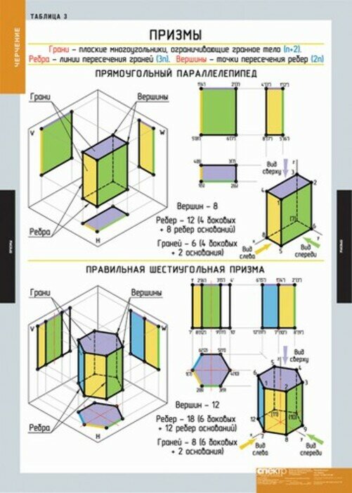 Комплект таблиц "Черчение" (18 шт, 68х98см) — фото 1