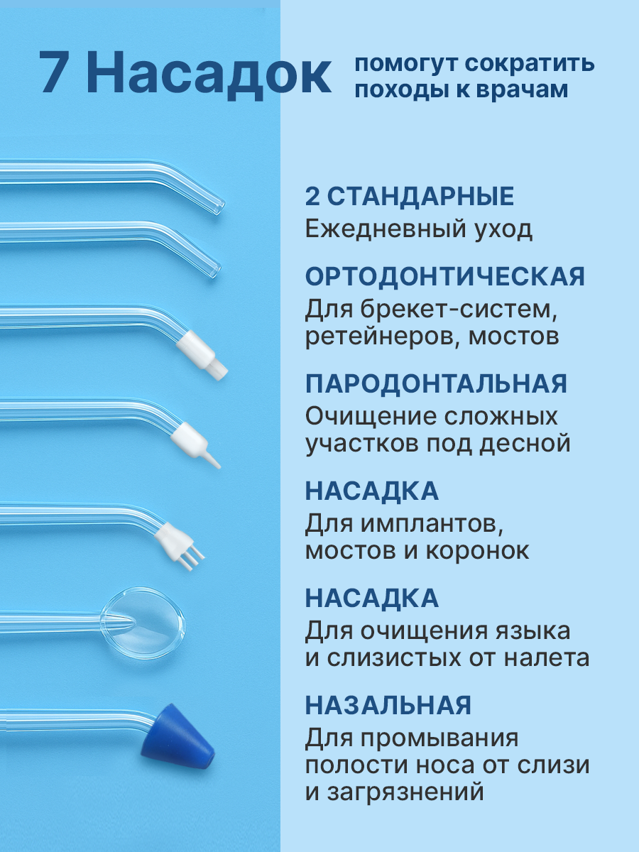Изображение Ирригатор для зубов, портативный, ирригатор для полости рта, USB-зарядка, водонепроницаемый, 5 режимов, 7 насадок