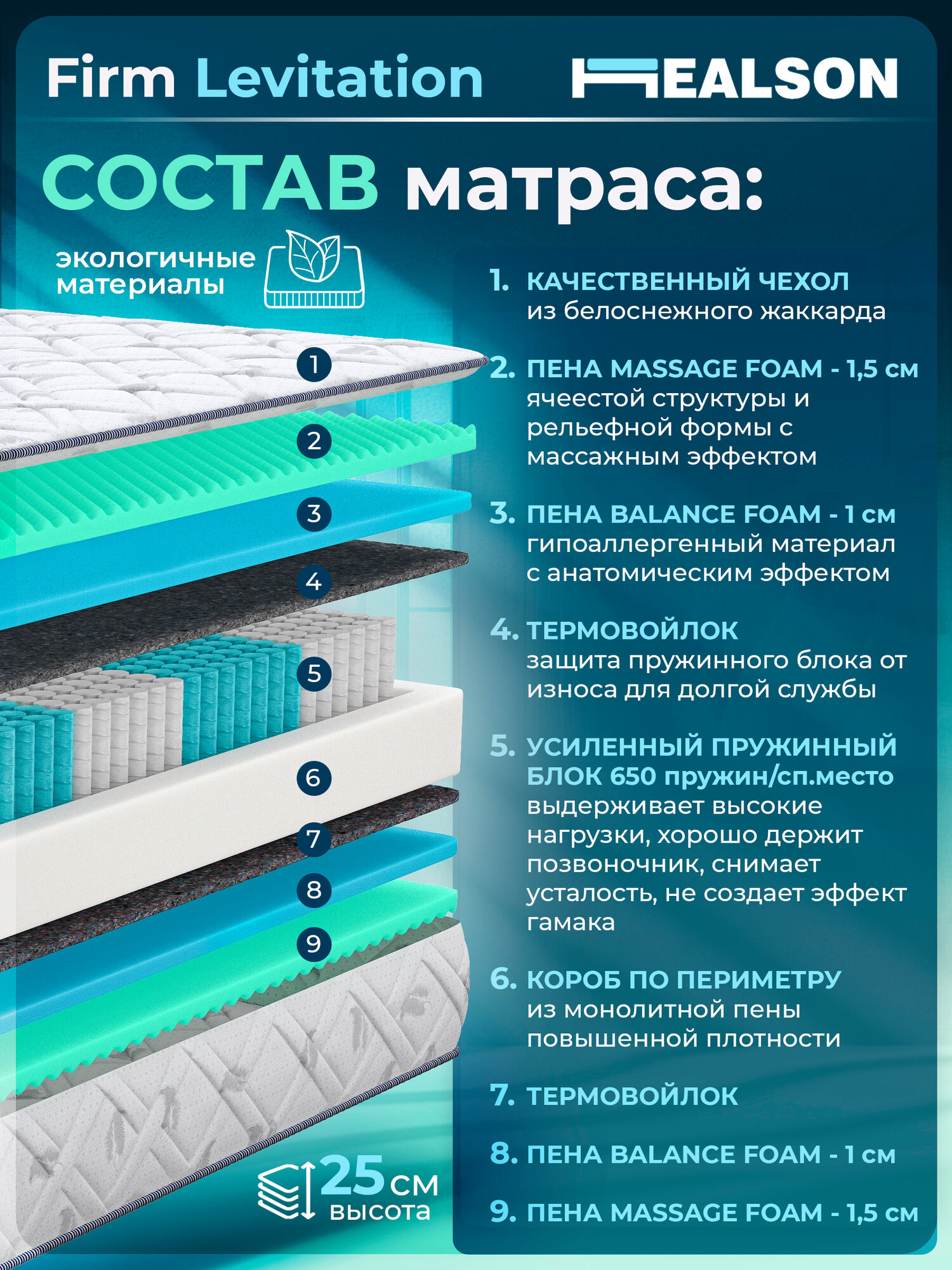 Матрас анатомический на кровать Healson Firm Levitation 90х200 — фото 1