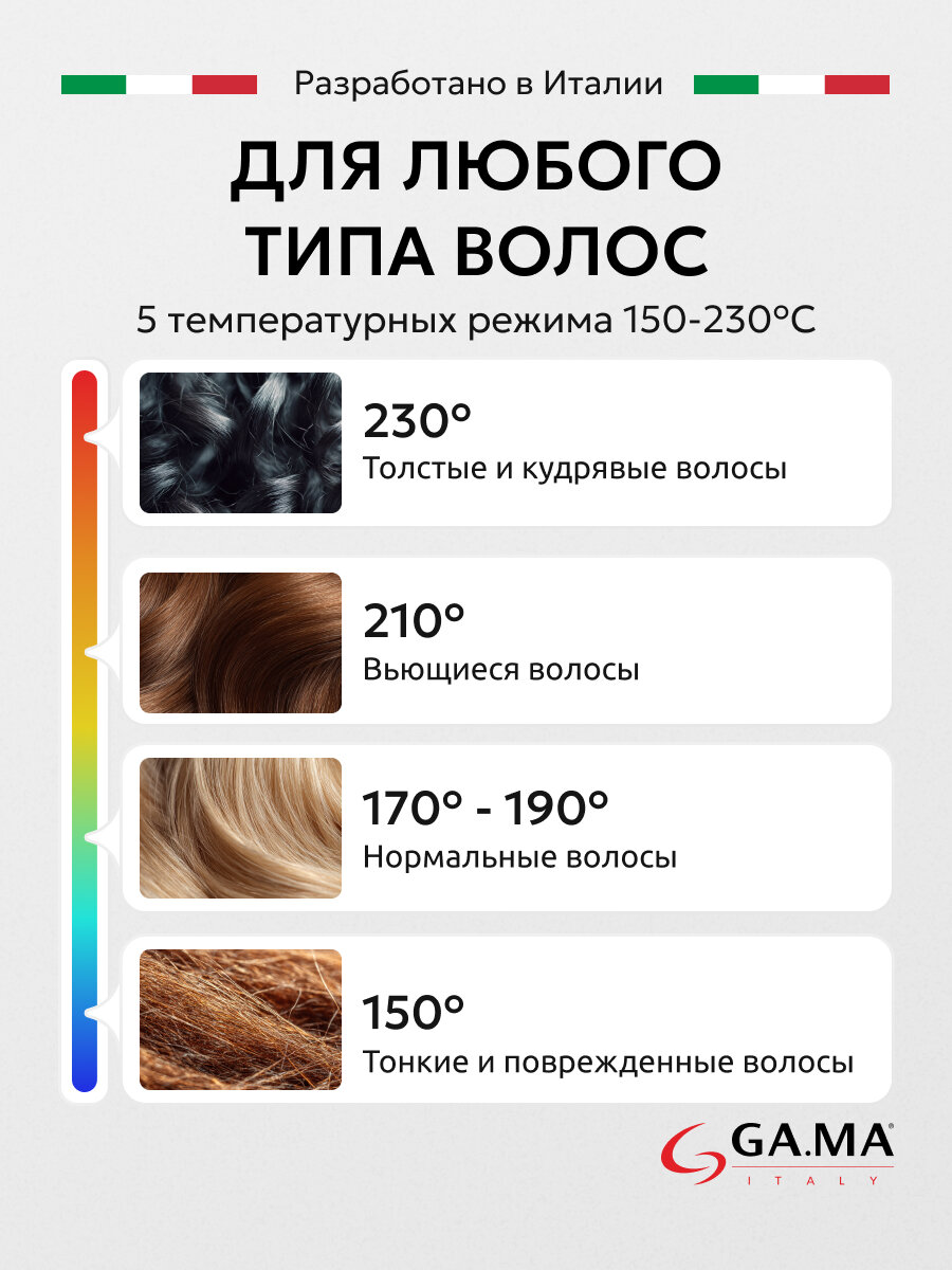 Выпрямители Для Волос Xiaomi Выпрямитель GA.MA KERATION X-WIDE DIGITAL с широкими пластинами и регулировкой температуры