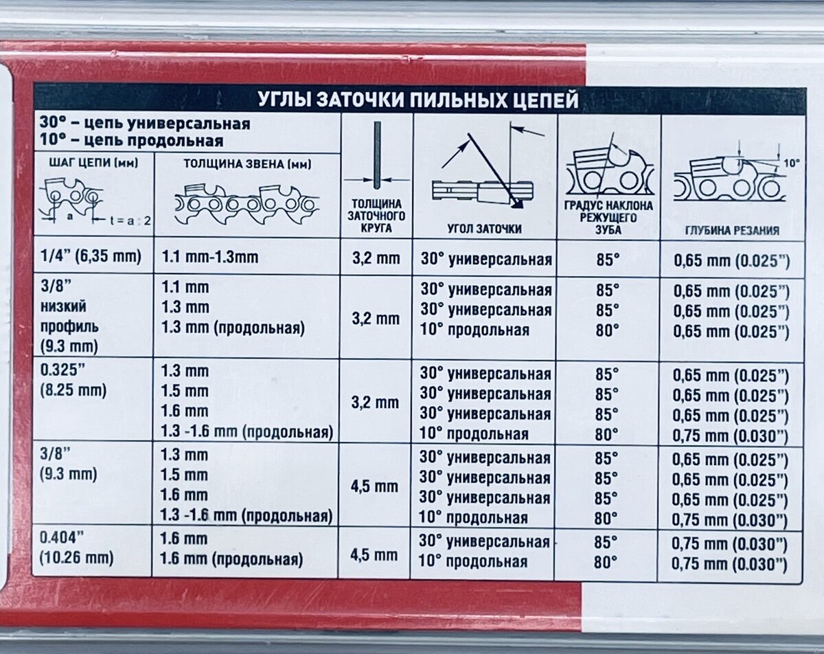 Цепь VPS-8-13-72 (блистер) 0.325 1.3мм 72зв. Rezer (Парма 2М Champion 55 250 18