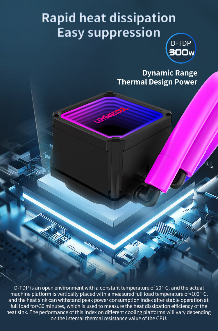 Система жидкостного охлаждения Lovincool LC-360-I, 3 вентилятора, 300W