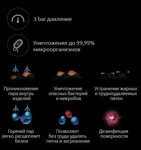 Изображение Пароочиститель Мультифункциональная паровая швабра Xiaomi Steam Cleaner DEM-ZQ610 CN 1600 Вт, насадки - 5 шт