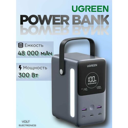 Внешний аккумулятор Ugreen PD 12000mAh100W PB724 35526 с кабелем в комплекте серый 13500₽