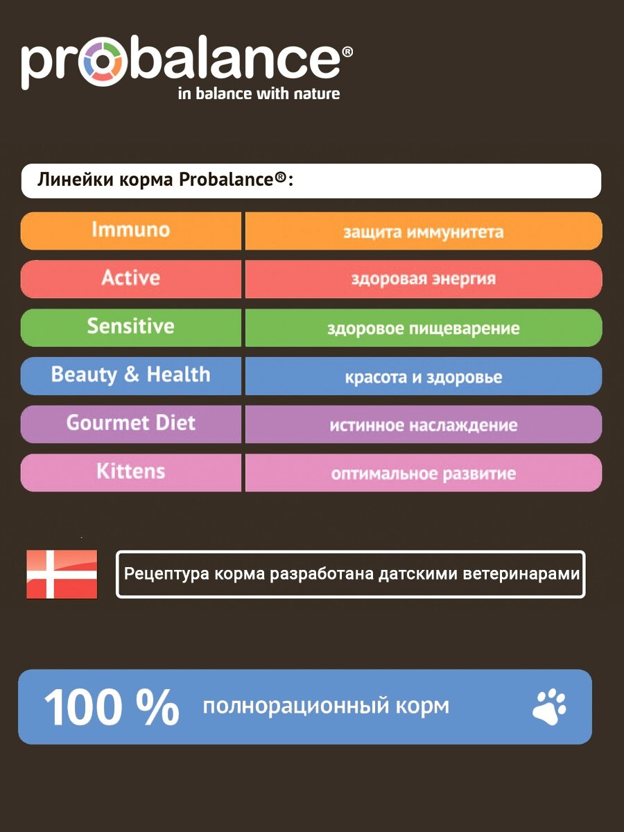 ProBalance для стерилизованных котов и кошек пауч 85 г - фотография № 14