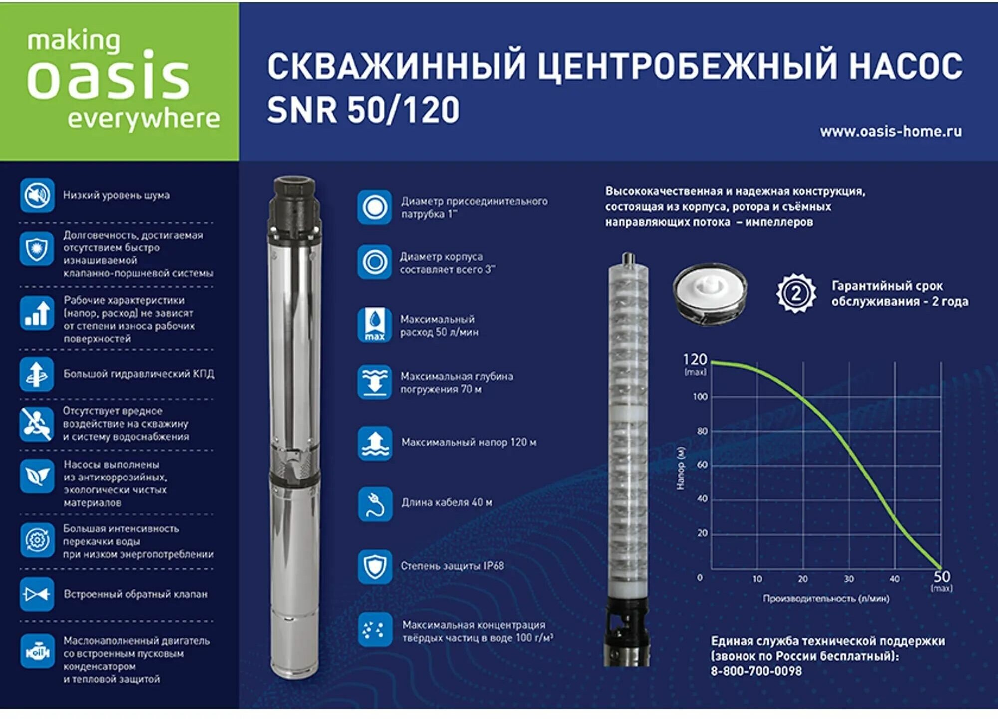 Насос садовый скважинный Oasis SNR 50/120, высота подъема 120 м, кабель 40м, 3000 л/час