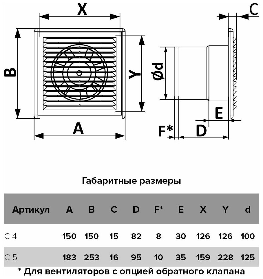 Вентилятор осевой вытяжной Auramax D100 мм 35 дБ 70 м3/ч с сеткой цвет белый - фотография № 7