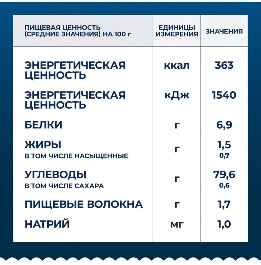 Макароны Перья Barilla (пенне ригате) без глютена, 2 упаковки по 400г. - фотография № 6