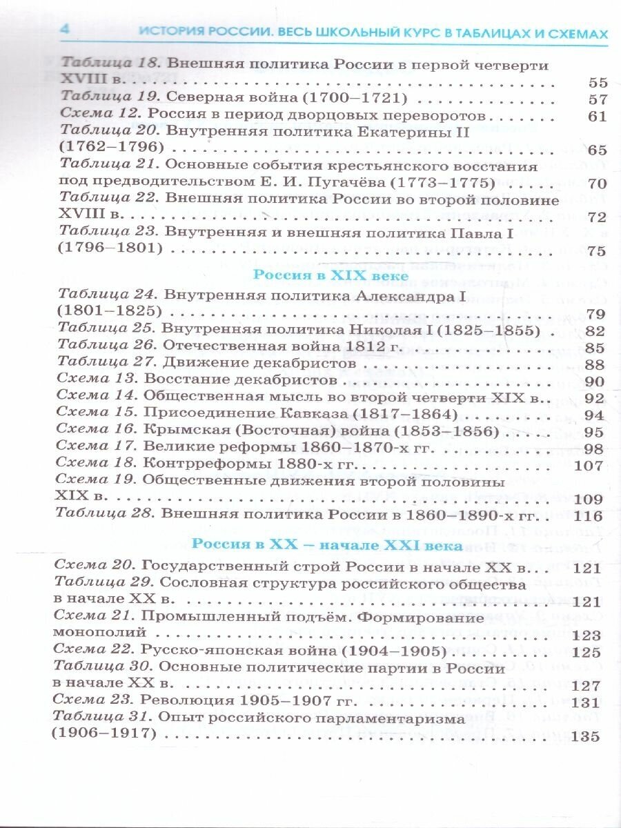 ЕГЭ. История. Весь школьный курс в таблицах и схемах для подготовки к единому государственному экзамену - фото №3