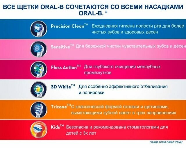 Насадка для ирригатора Oral-B - фото №14