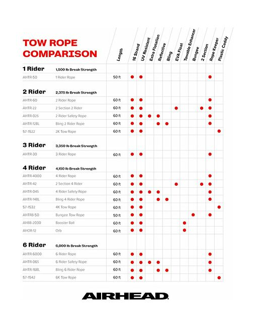 Фал буксировочный AIRHEAD (Москва) — фото 1