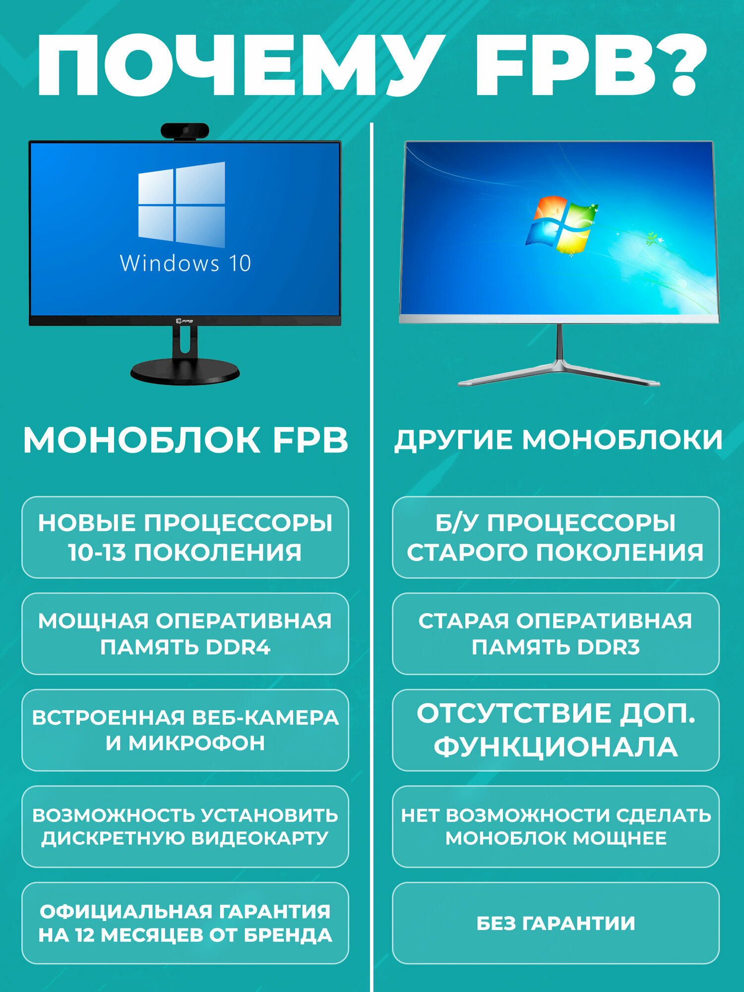 Моноблок FPB G24, 23,8", Full HD, LED, i3-10100, 3,6 ГГц, SSD 256 ГБ — фото 1