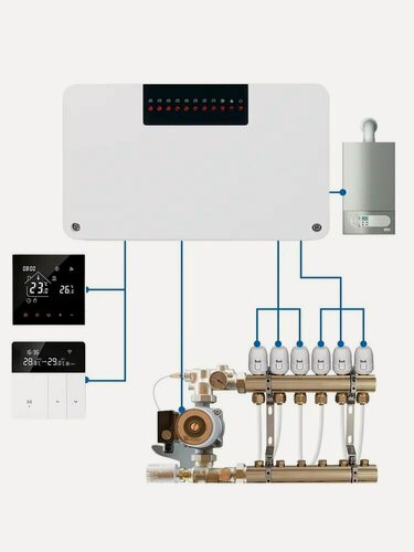Изображение товара 8-контурный проводной контроллер CCT-8 для систем управления отоплением котлов, управляет котлом/нагревателем, циркуляционным насосом, сервоприводом, Нет Wi-Fi