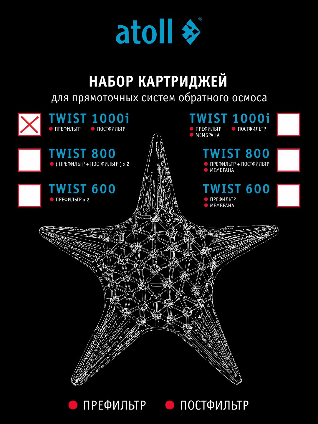 Набор картриджей для atoll TWIST 1000i (префильтр; постфильтр) для обратного осмоса — фото 1